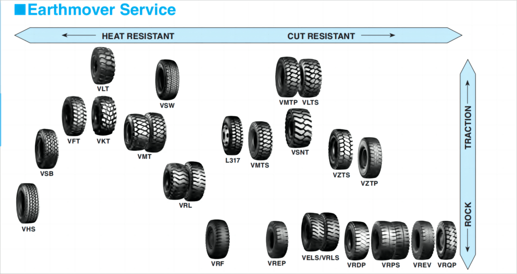 Bridgestone earthmover service